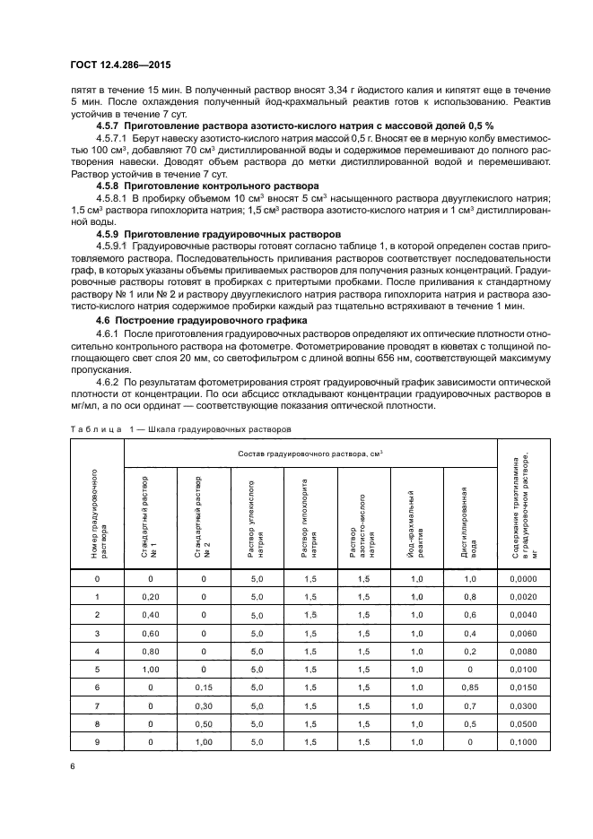 ГОСТ 12.4.286-2015