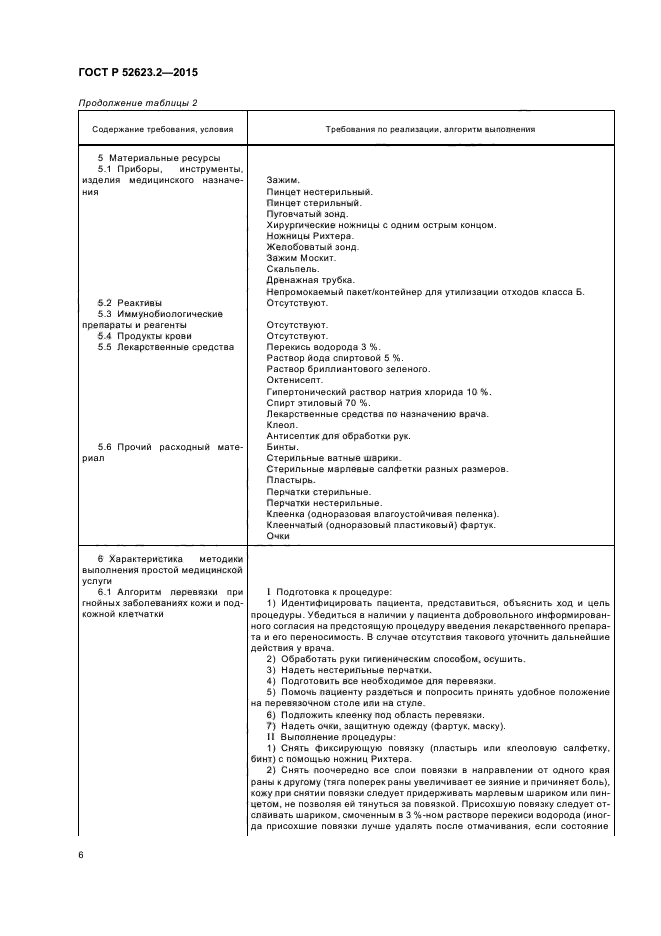 ГОСТ Р 52623.2-2015