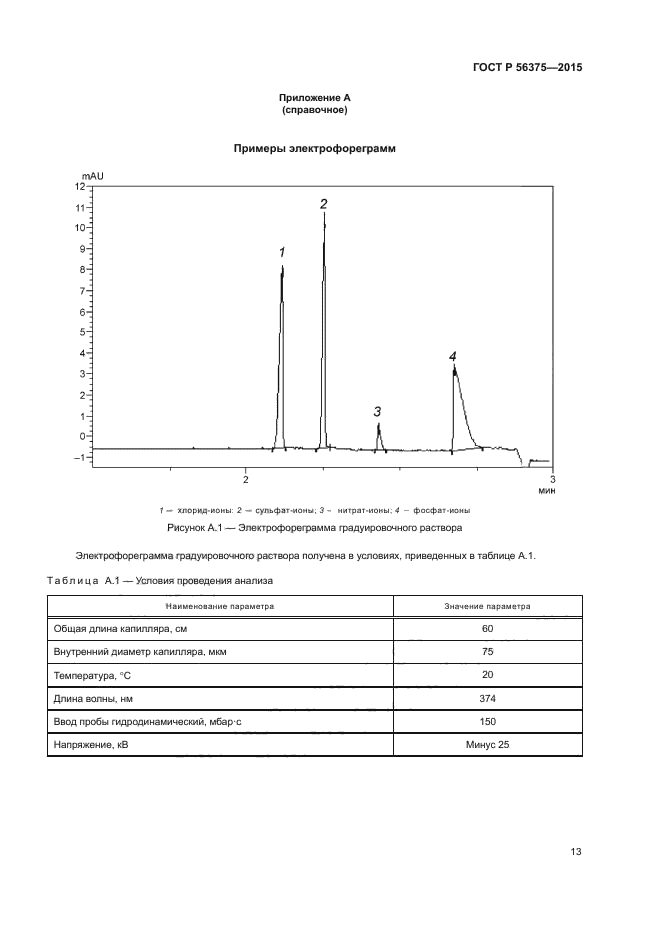 ГОСТ Р 56375-2015