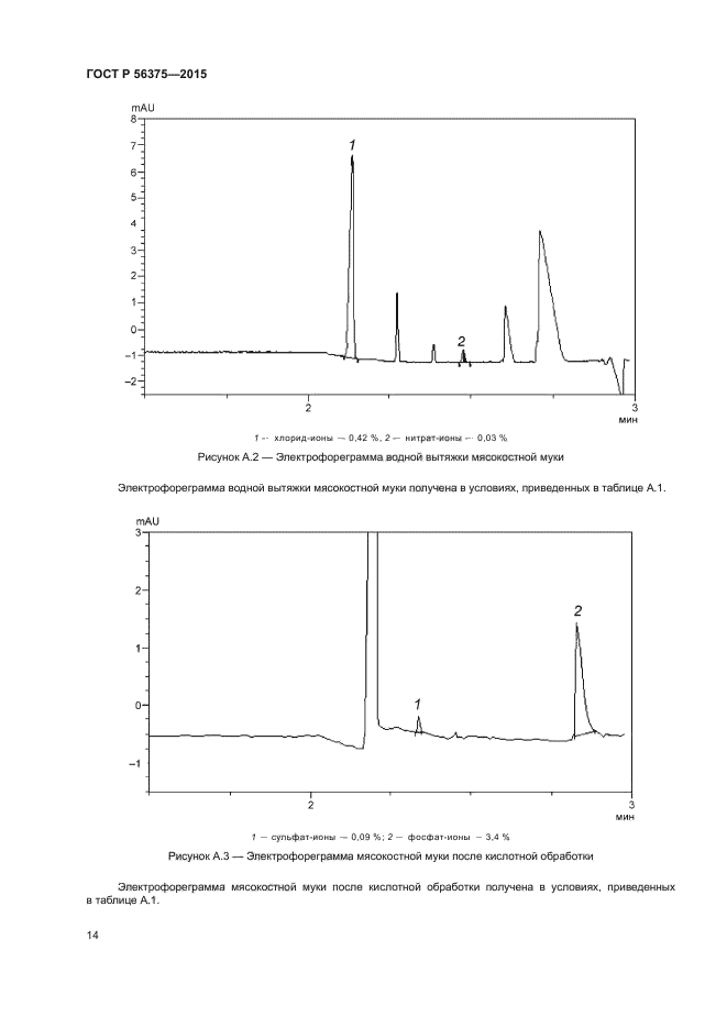 ГОСТ Р 56375-2015