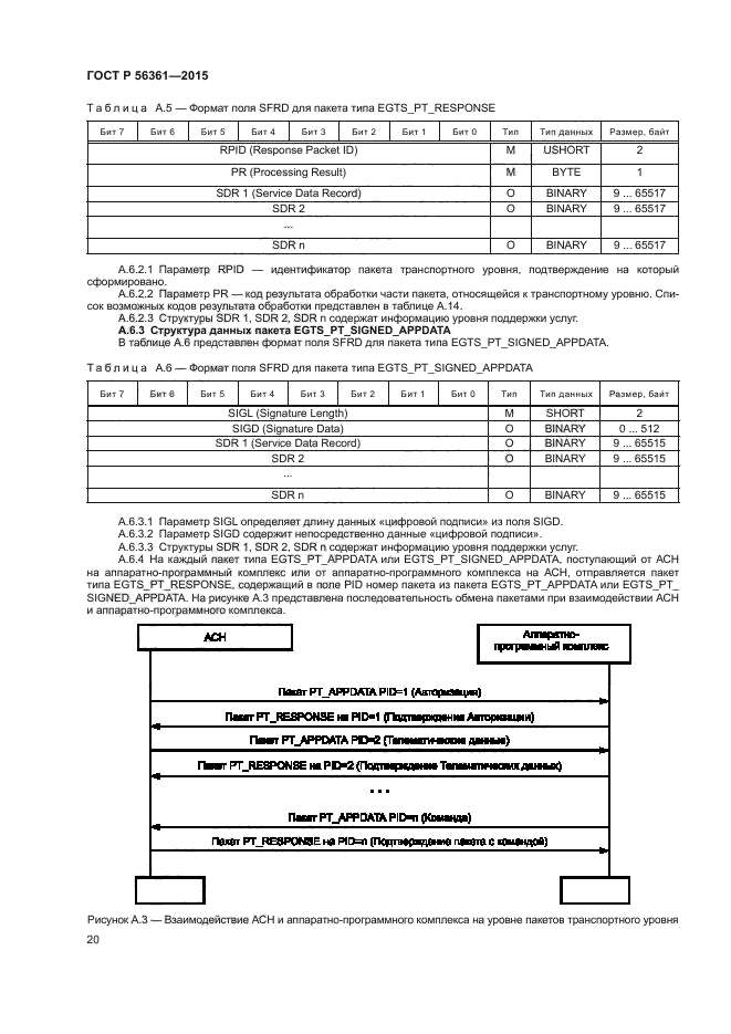 ГОСТ Р 56361-2015