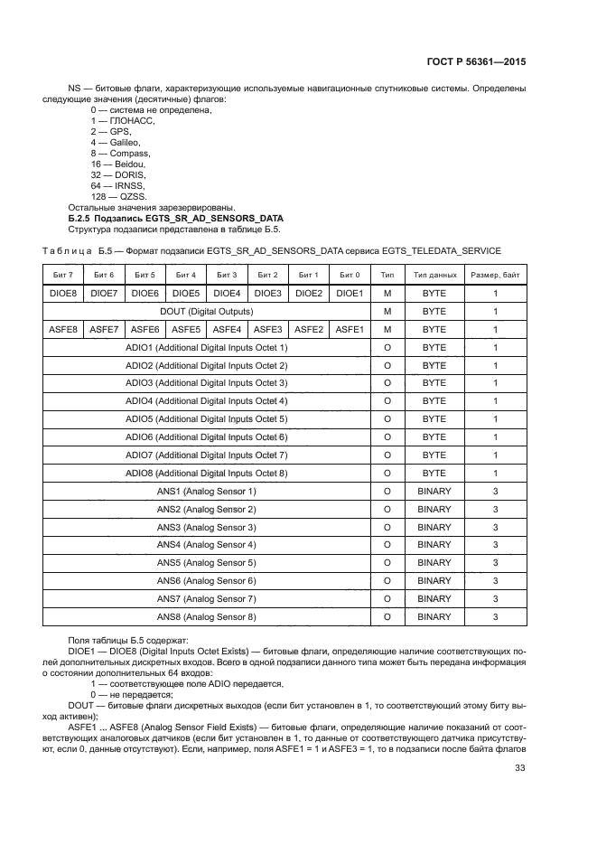 ГОСТ Р 56361-2015