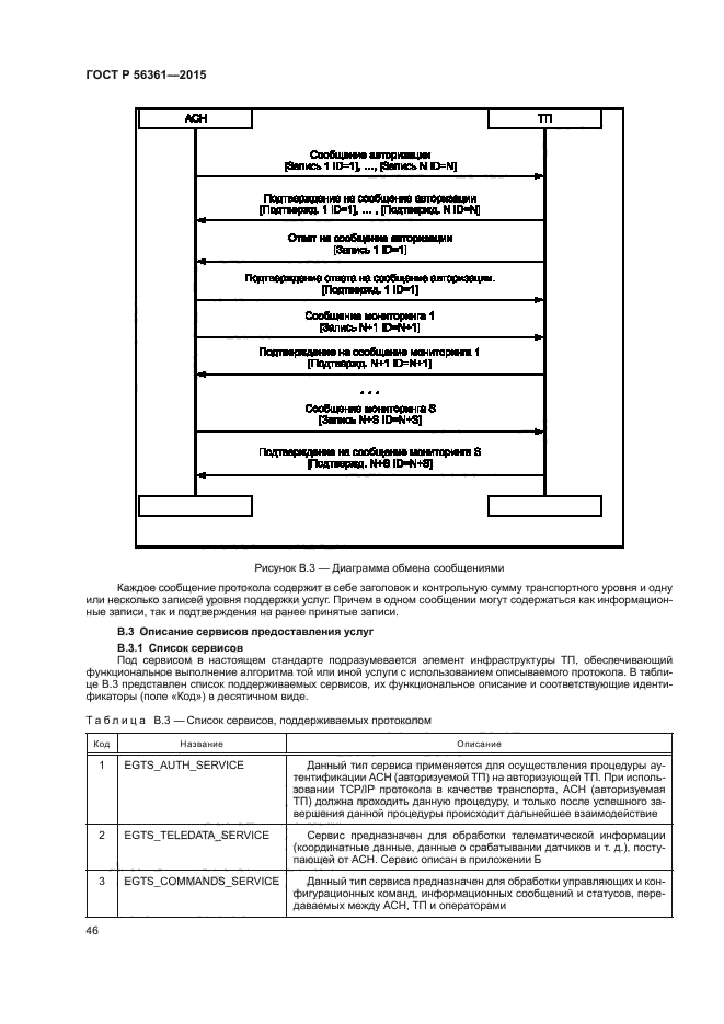 ГОСТ Р 56361-2015