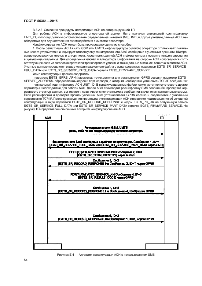 ГОСТ Р 56361-2015