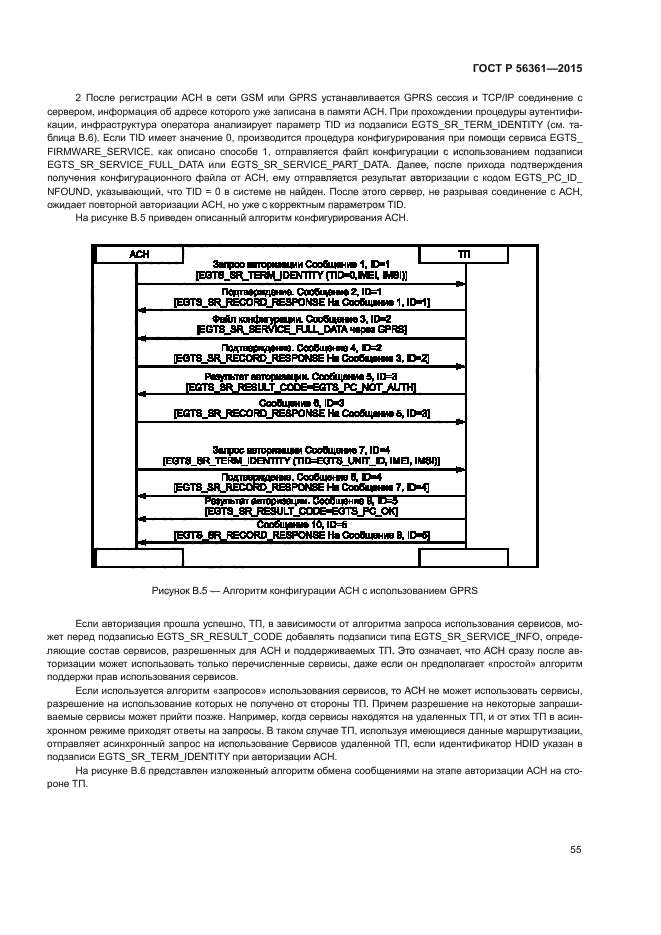 ГОСТ Р 56361-2015
