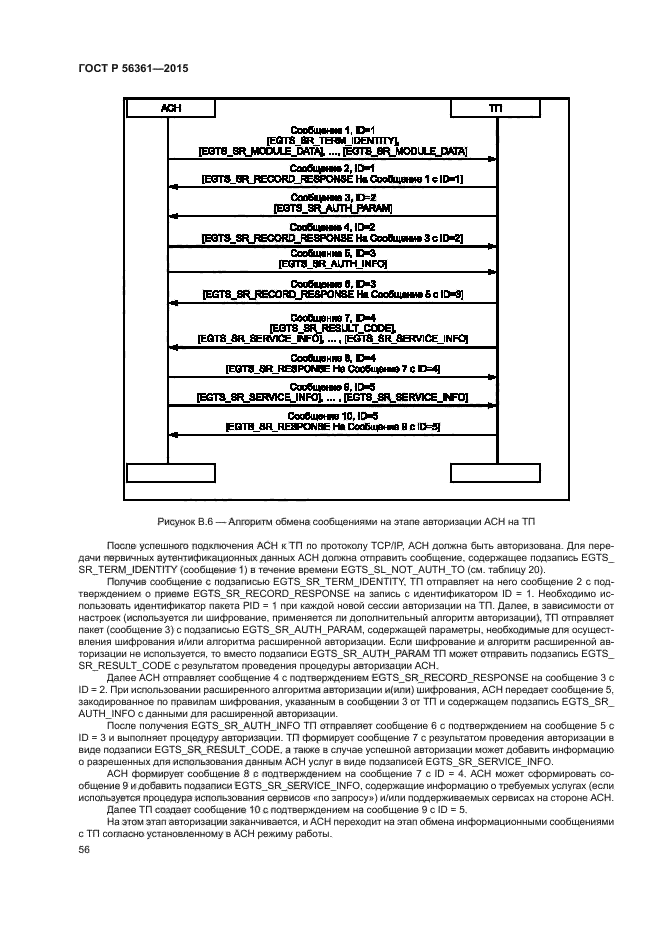 ГОСТ Р 56361-2015