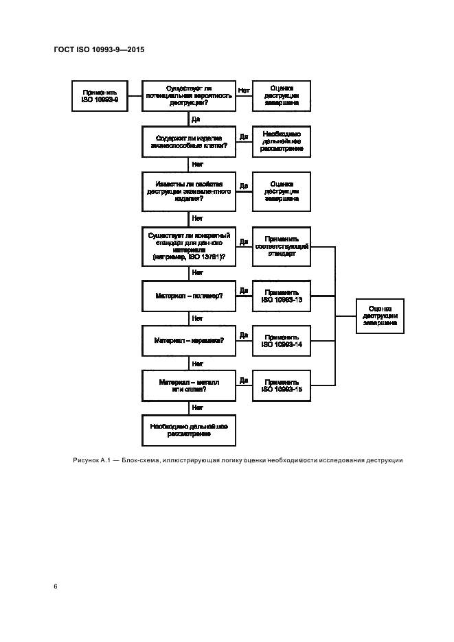 ГОСТ ISO 10993-9-2015