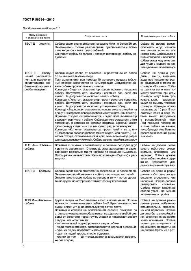 ГОСТ Р 56384-2015