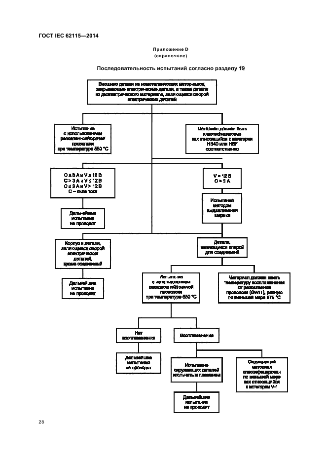 ГОСТ IEC 62115-2014