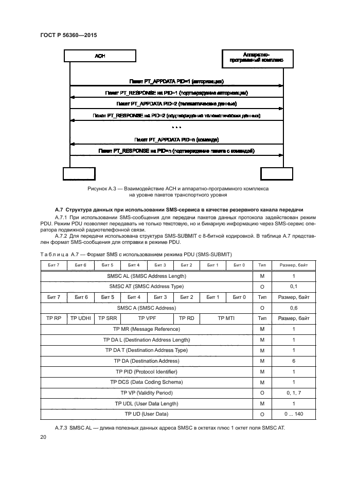 ГОСТ Р 56360-2015