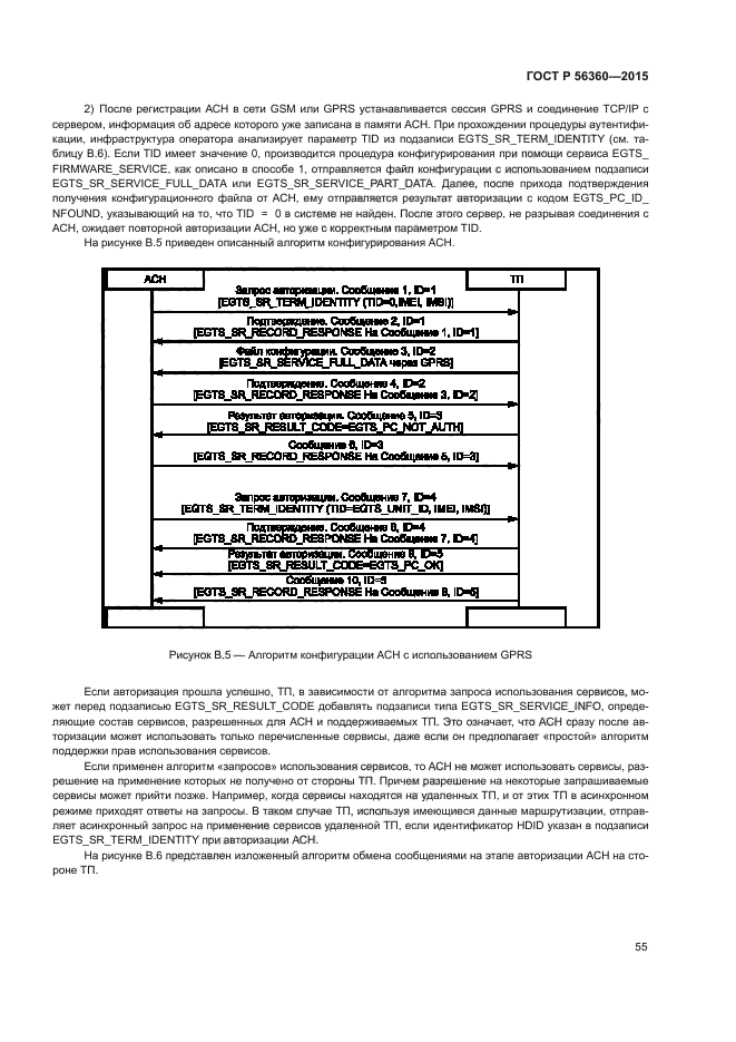 ГОСТ Р 56360-2015