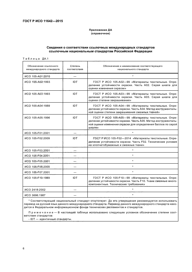 ГОСТ Р ИСО 11642-2015