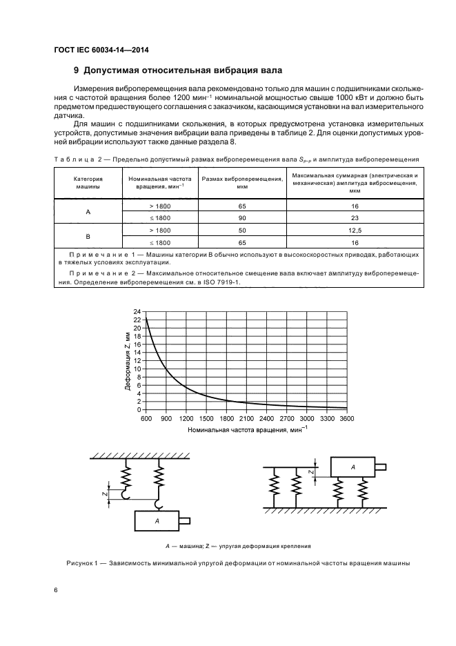 ГОСТ IEC 60034-14-2014