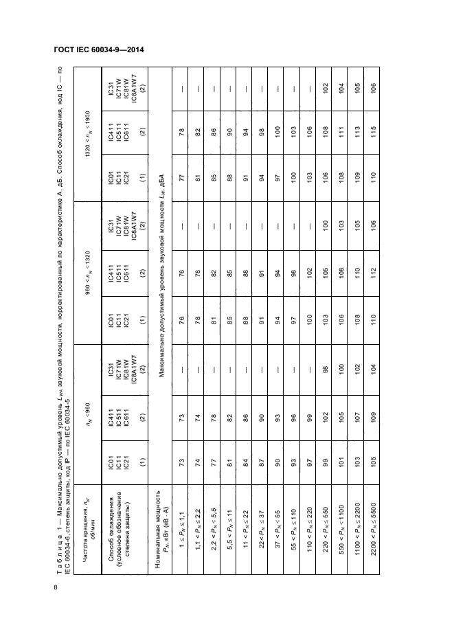 ГОСТ IEC 60034-9-2014