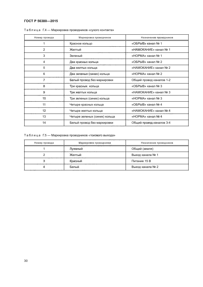 ГОСТ Р 56380-2015