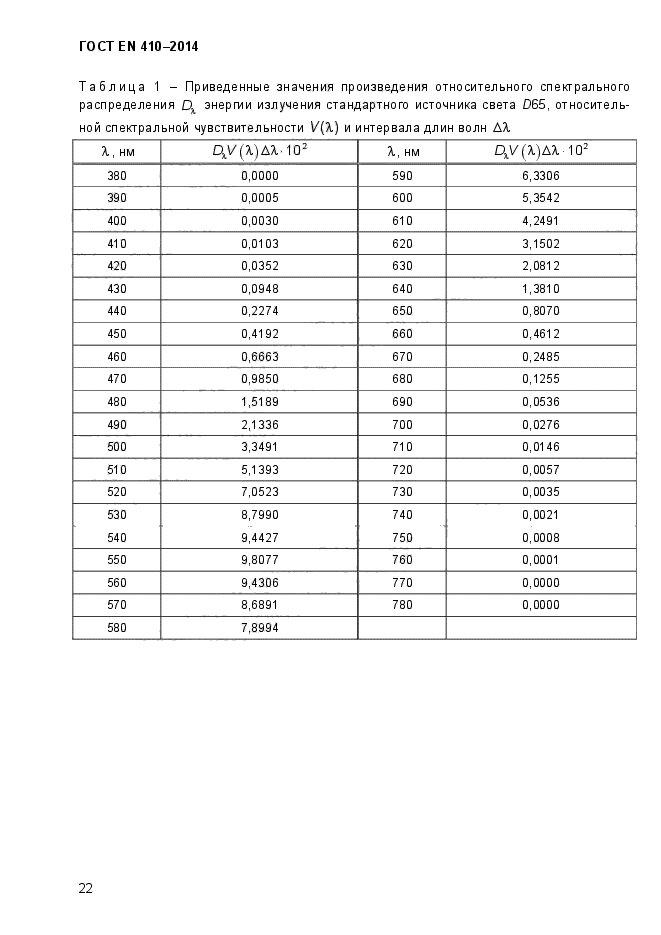 ГОСТ EN 410-2014