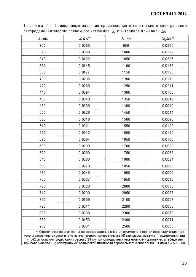 ГОСТ EN 410-2014