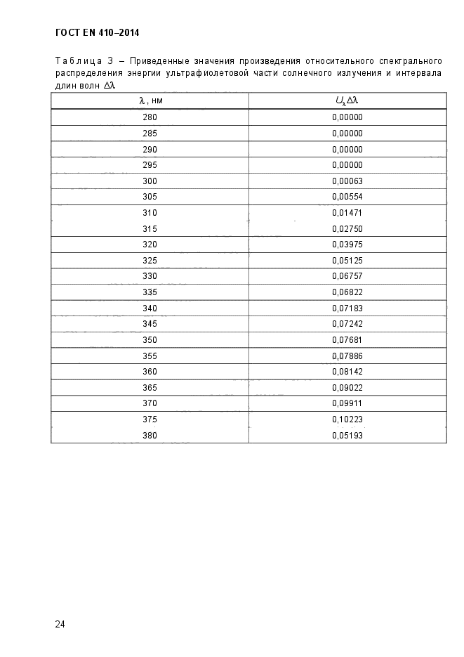 ГОСТ EN 410-2014