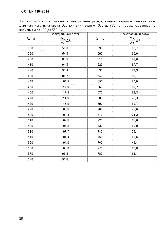 ГОСТ EN 410-2014