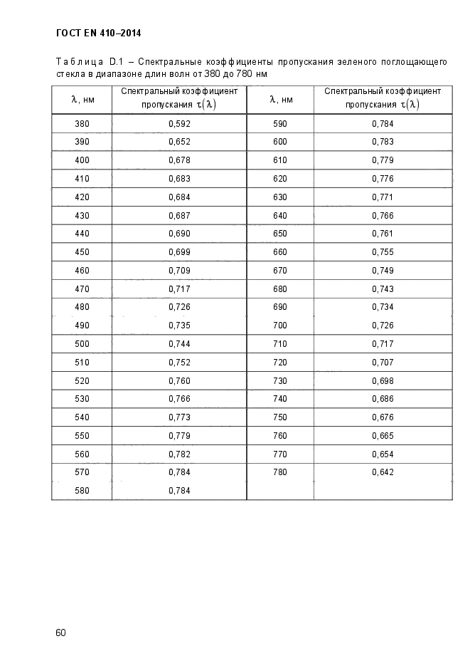 ГОСТ EN 410-2014