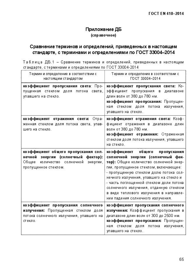 ГОСТ EN 410-2014