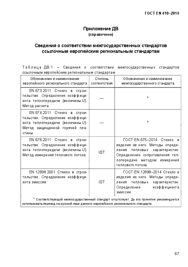 ГОСТ EN 410-2014