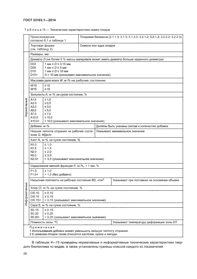 ГОСТ 33103.1-2014