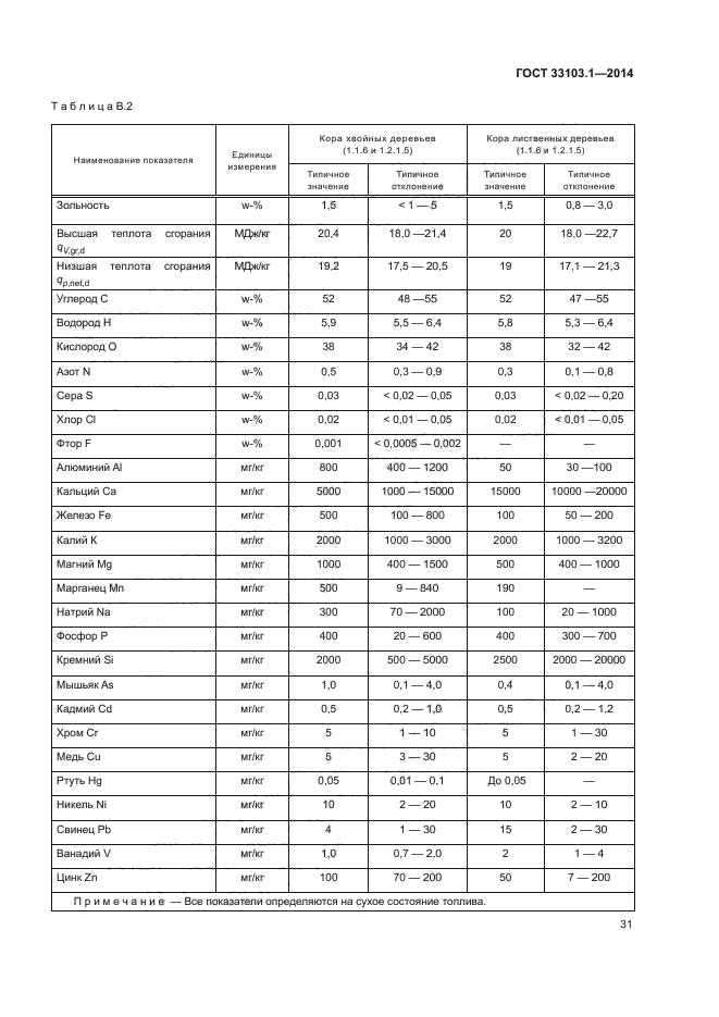 ГОСТ 33103.1-2014