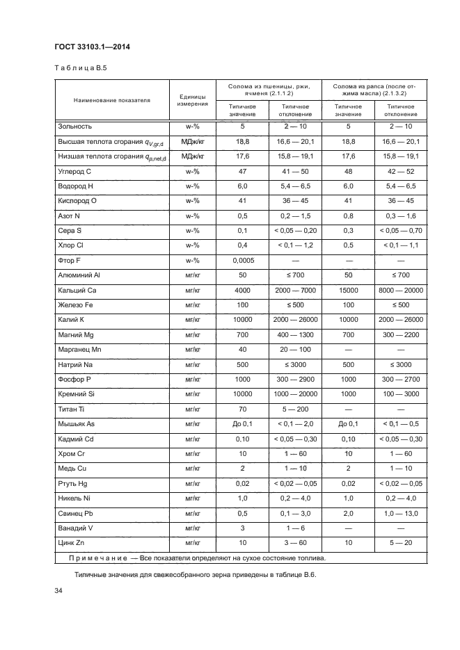 ГОСТ 33103.1-2014