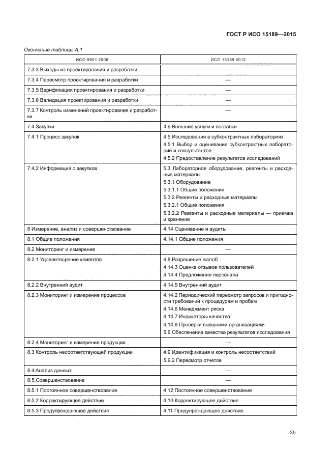 ГОСТ Р ИСО 15189-2015