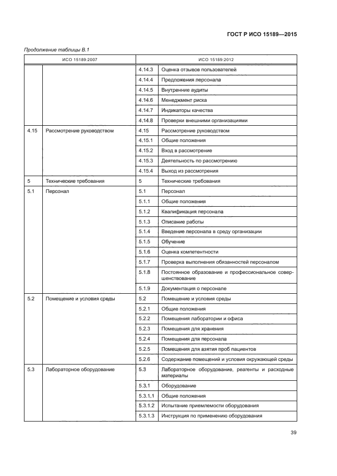 ГОСТ Р ИСО 15189-2015