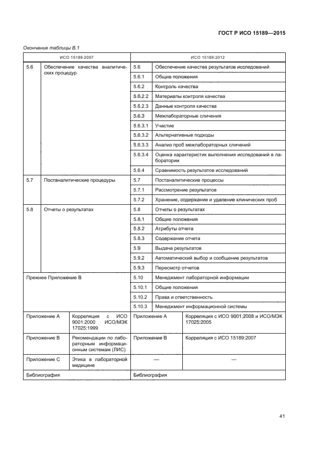 ГОСТ Р ИСО 15189-2015