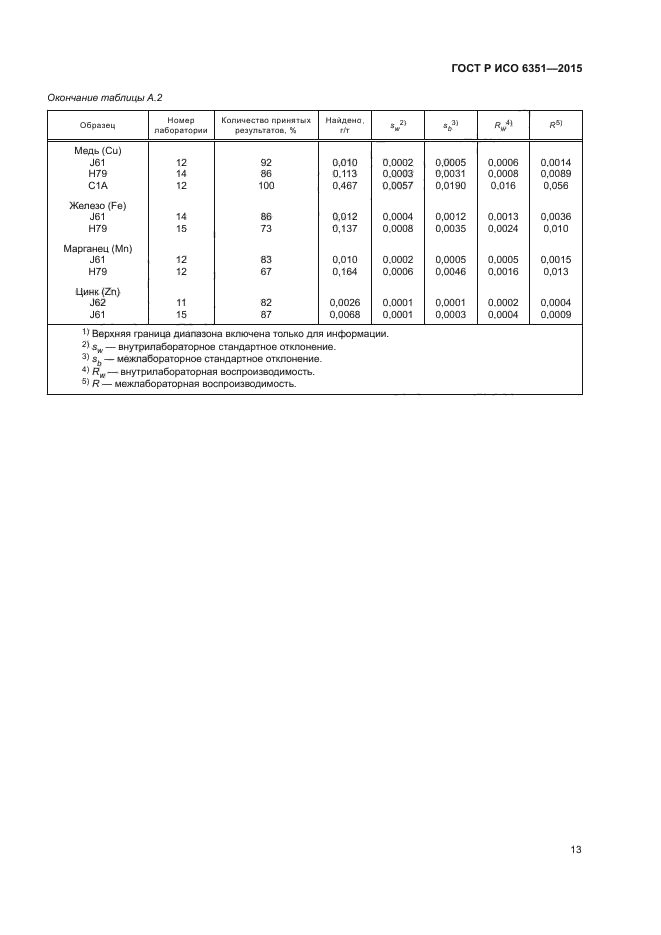 ГОСТ Р ИСО 6351-2015