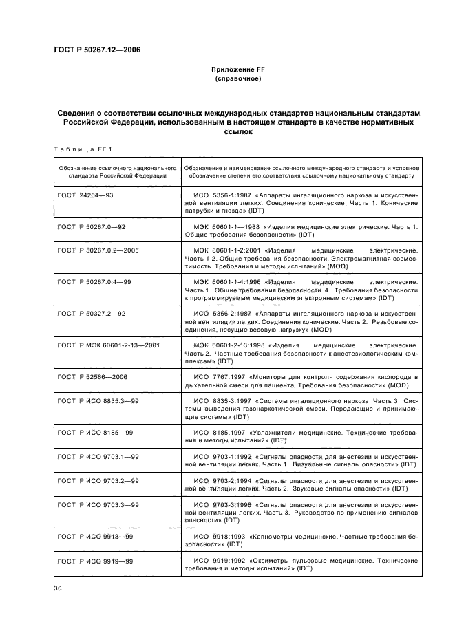 ГОСТ Р 50267.12-2006