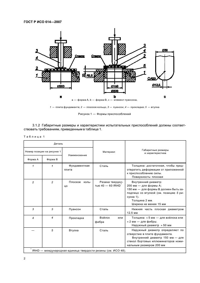 ГОСТ Р ИСО 614-2007