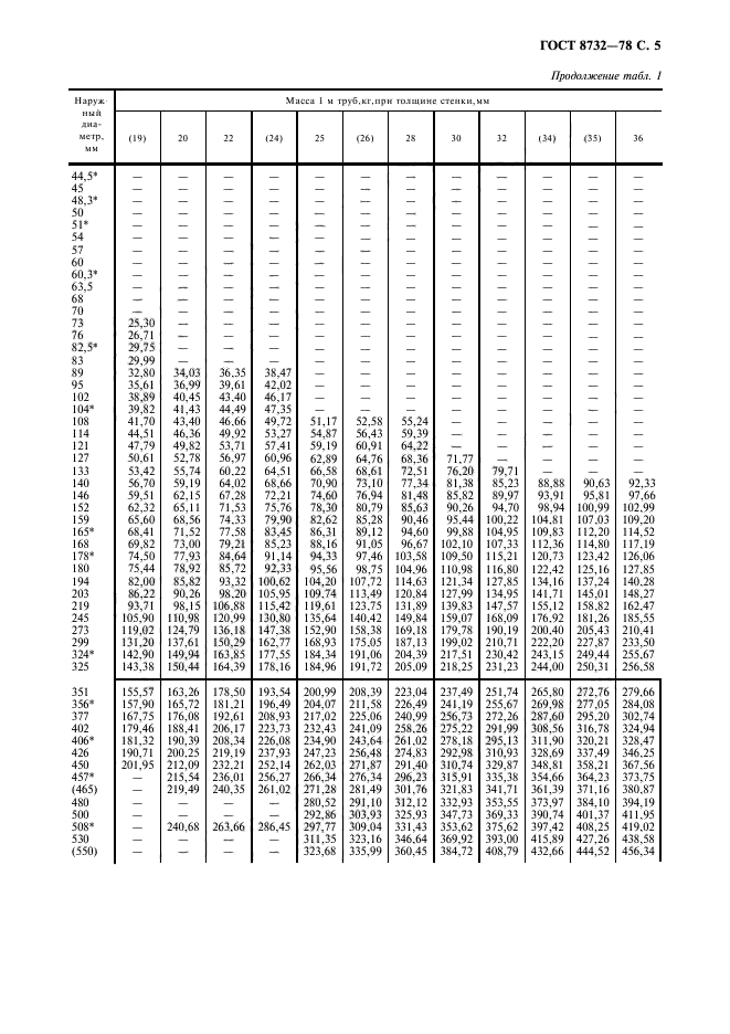 ГОСТ 8732-78