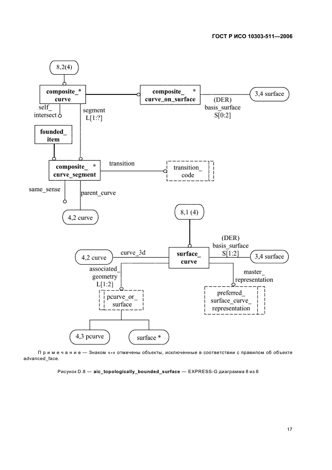 ГОСТ Р ИСО 10303-511-2006