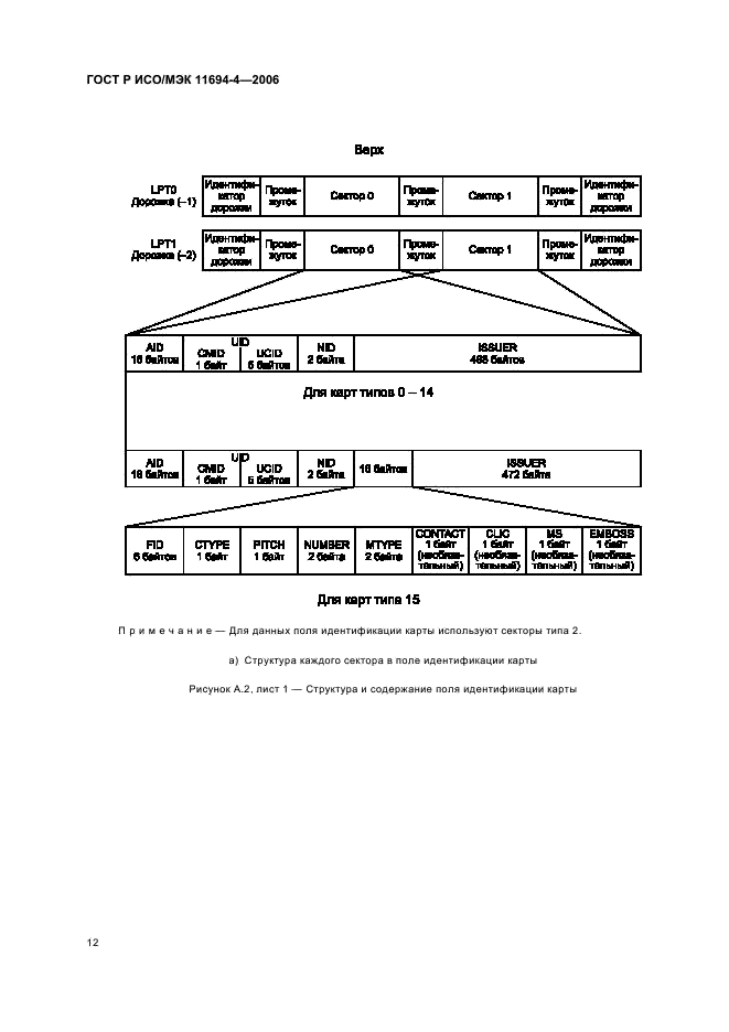 ГОСТ Р ИСО/МЭК 11694-4-2006