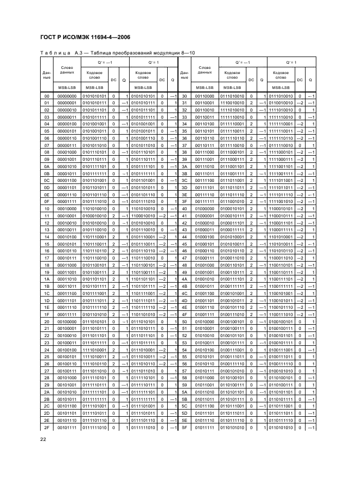 ГОСТ Р ИСО/МЭК 11694-4-2006