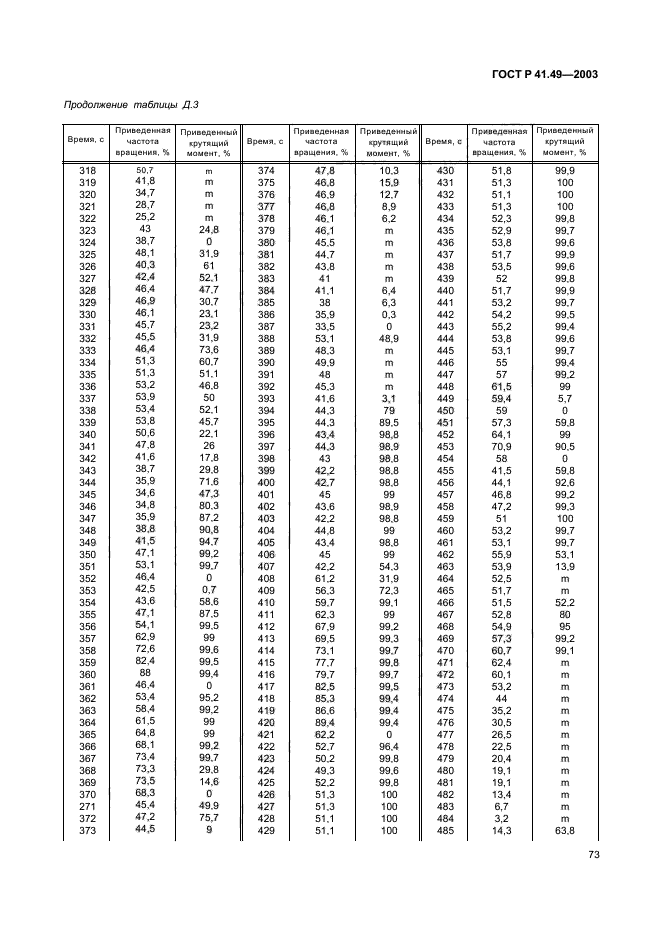 ГОСТ Р 41.49-2003