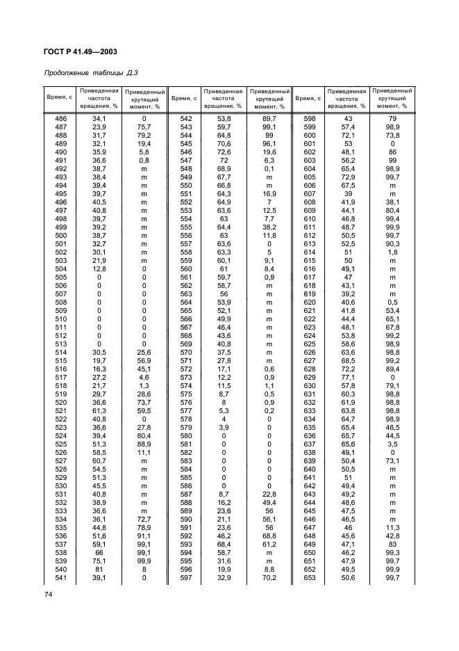 ГОСТ Р 41.49-2003