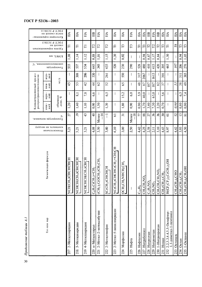 ГОСТ Р 52136-2003