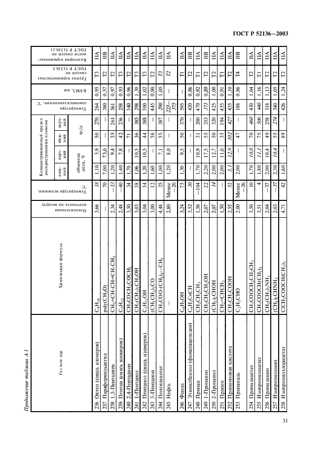 ГОСТ Р 52136-2003