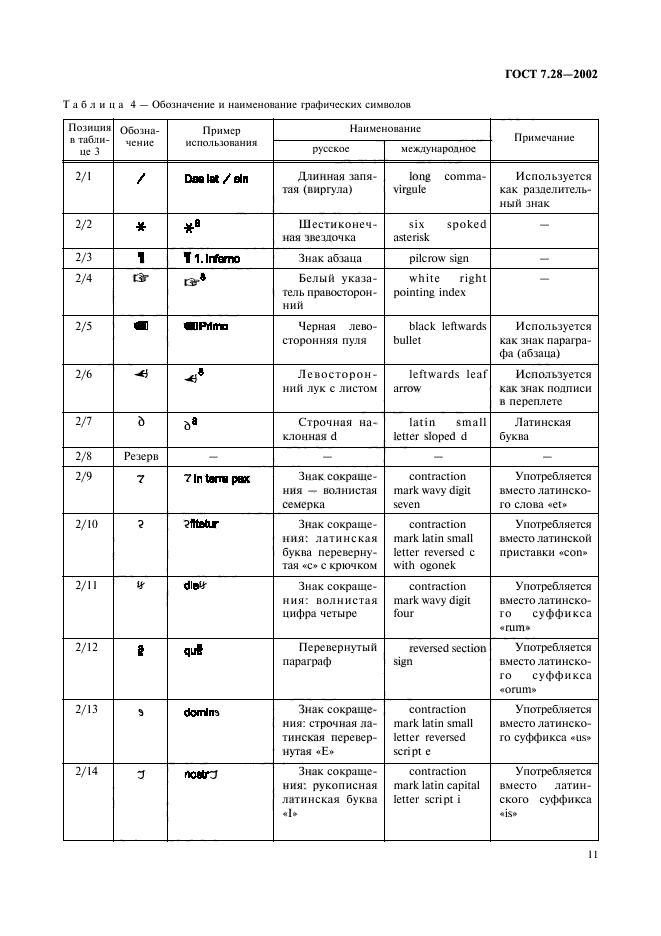 ГОСТ 7.28-2002