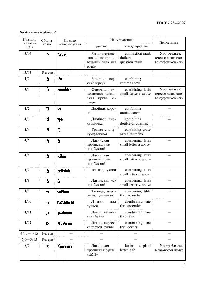 ГОСТ 7.28-2002