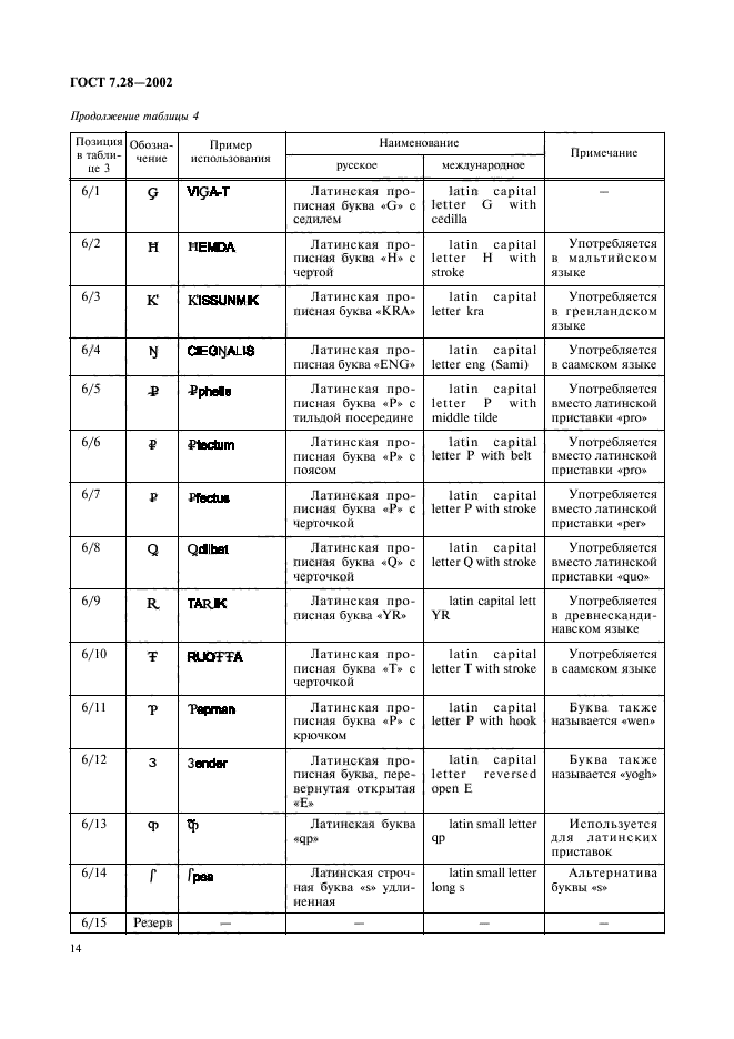 ГОСТ 7.28-2002