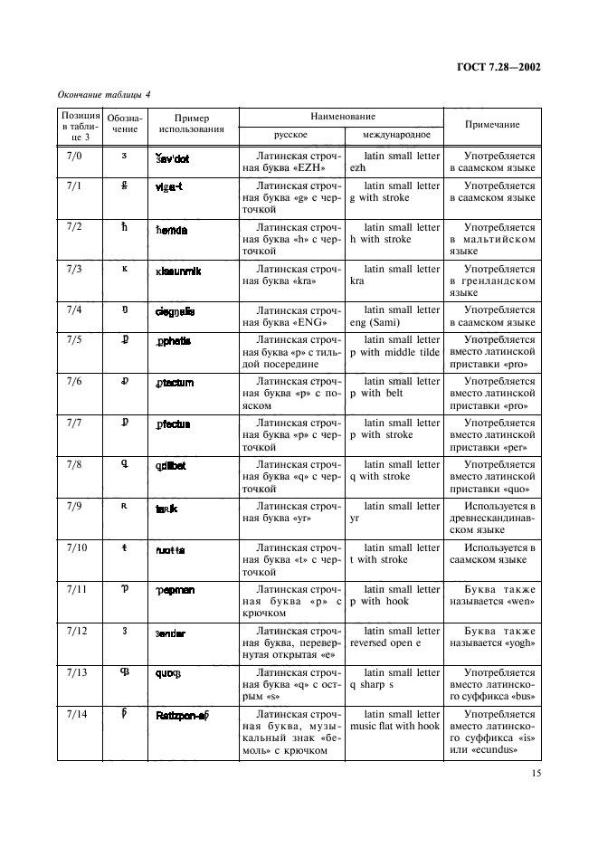 ГОСТ 7.28-2002