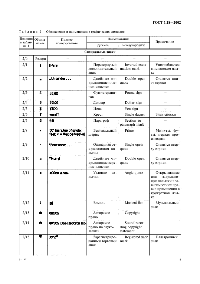 ГОСТ 7.28-2002