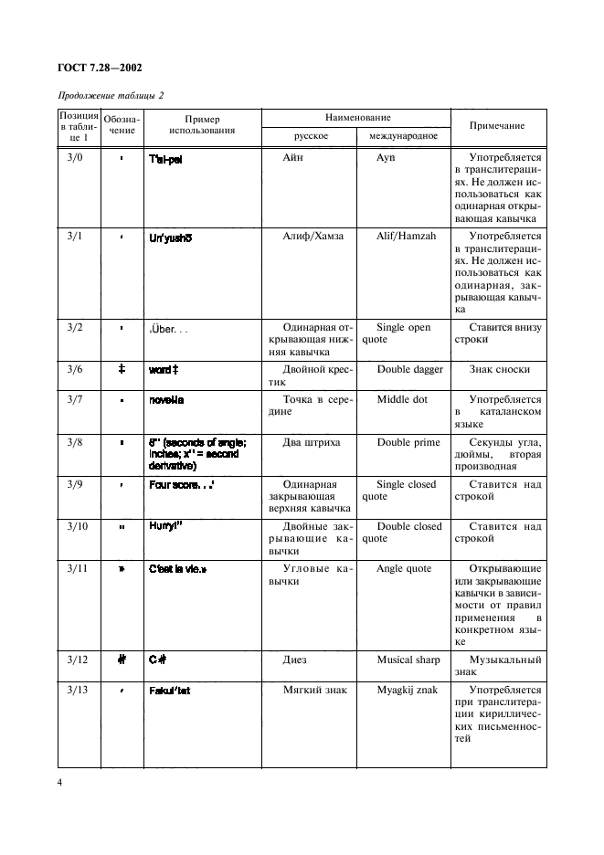 ГОСТ 7.28-2002