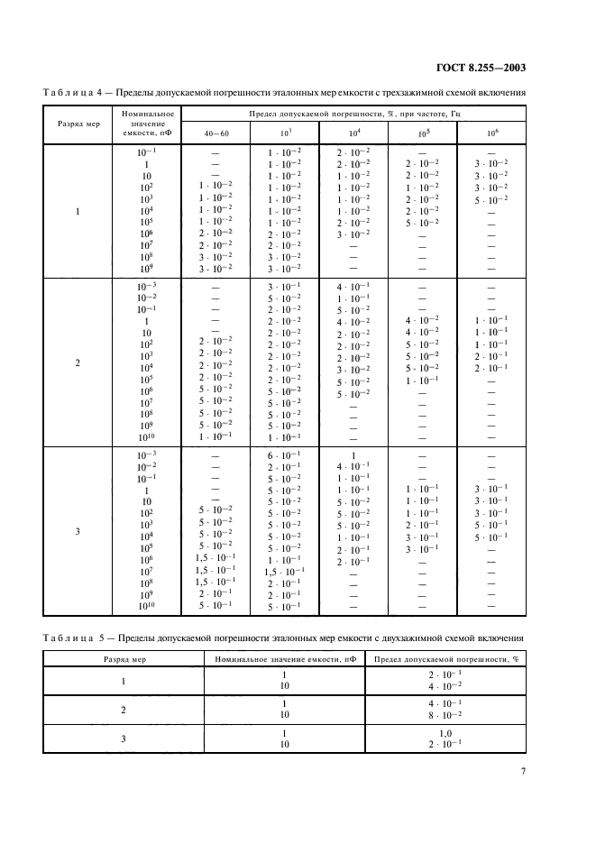 ГОСТ 8.255-2003